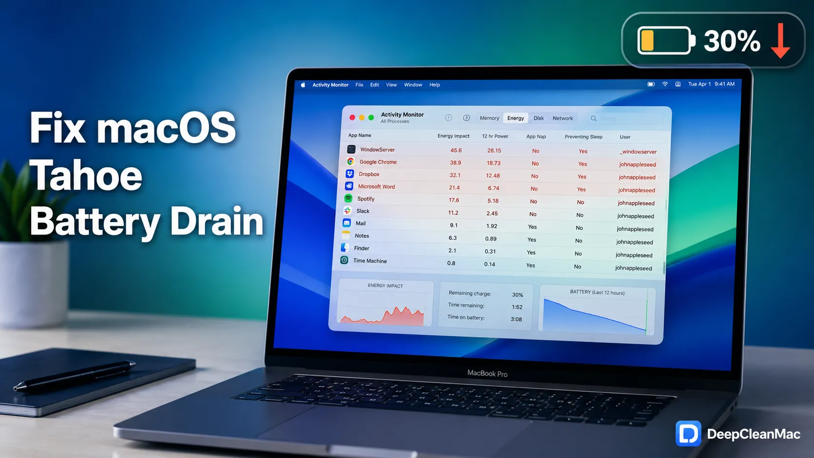 Fix macOS Tahoe Battery Drain - DeepCleanMac guide showing Activity Monitor with energy-hungry processes on a MacBook