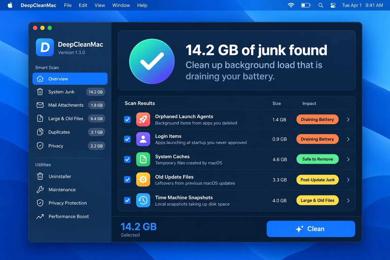DeepCleanMac showing 14.2 GB of junk found on a Mac, with orphaned launch agents and login items flagged as draining battery