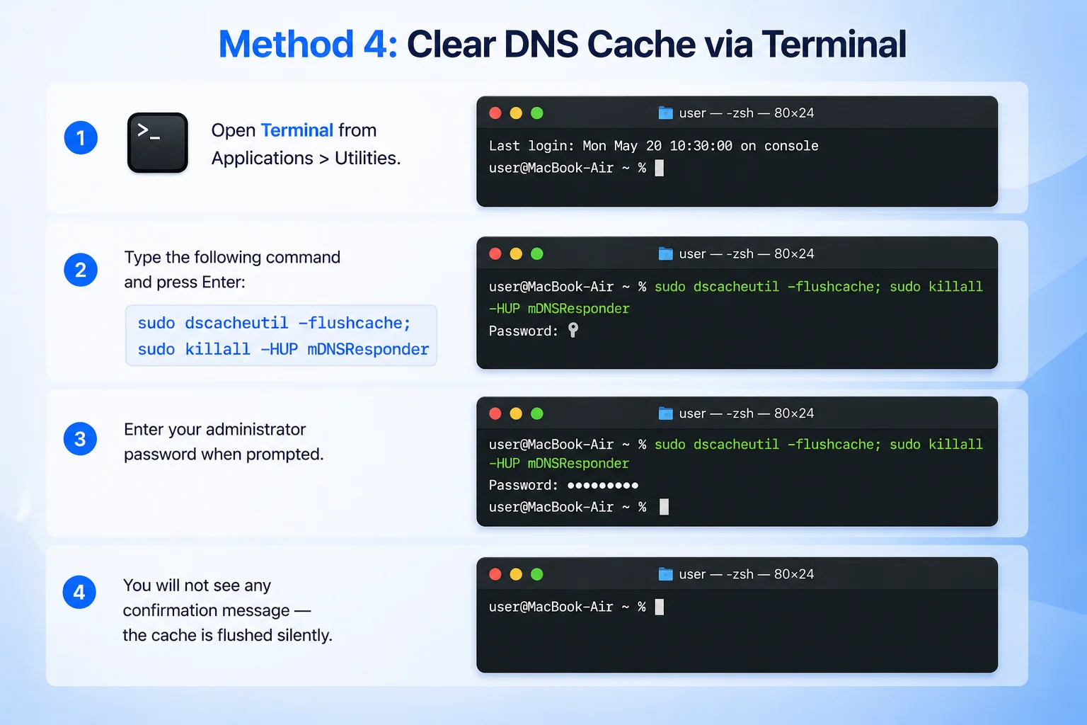 Terminal window showing sudo dscacheutil -flushcache command to clear DNS cache on Mac