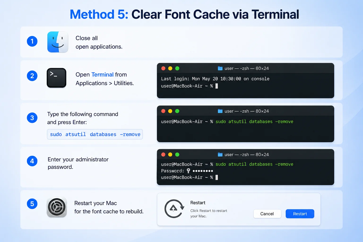 Terminal window showing sudo atsutil databases -remove command to clear font cache on Mac
